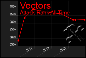 Total Graph of Vectors