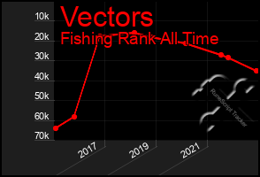 Total Graph of Vectors