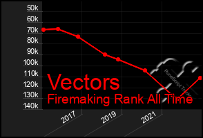 Total Graph of Vectors