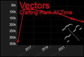 Total Graph of Vectors