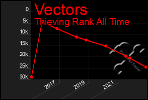 Total Graph of Vectors