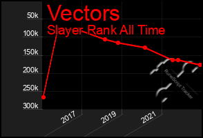 Total Graph of Vectors