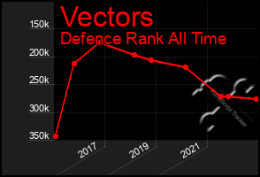 Total Graph of Vectors