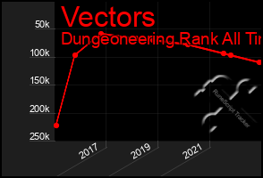 Total Graph of Vectors