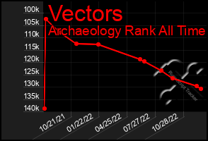 Total Graph of Vectors