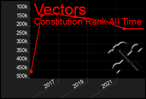 Total Graph of Vectors