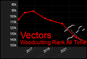 Total Graph of Vectors