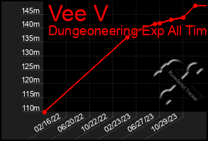 Total Graph of Vee V