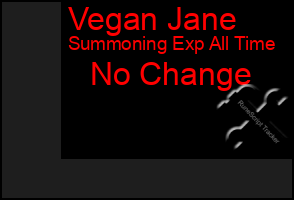 Total Graph of Vegan Jane