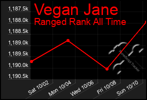 Total Graph of Vegan Jane