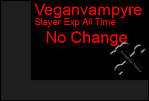 Total Graph of Veganvampyre