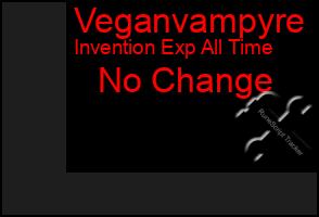 Total Graph of Veganvampyre