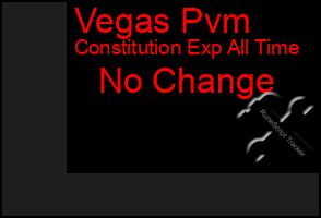 Total Graph of Vegas Pvm