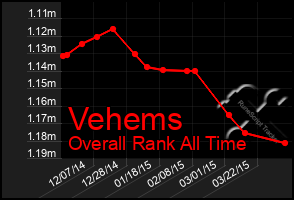 Total Graph of Vehems