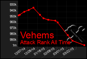 Total Graph of Vehems