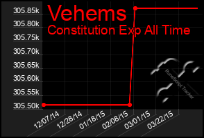 Total Graph of Vehems