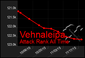 Total Graph of Vehnaleipa