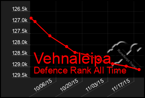 Total Graph of Vehnaleipa