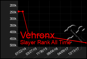 Total Graph of Vehronx