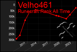 Total Graph of Velho461