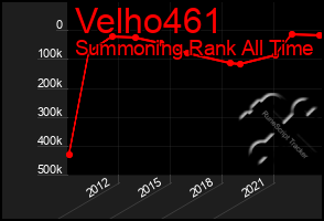 Total Graph of Velho461