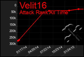 Total Graph of Velit16