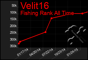 Total Graph of Velit16