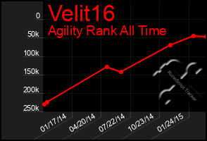 Total Graph of Velit16