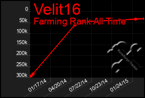 Total Graph of Velit16