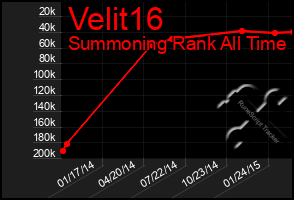 Total Graph of Velit16