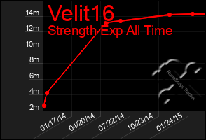 Total Graph of Velit16