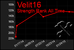 Total Graph of Velit16