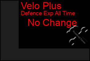 Total Graph of Velo Plus