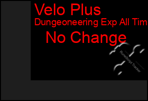 Total Graph of Velo Plus