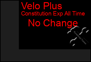 Total Graph of Velo Plus