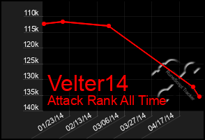 Total Graph of Velter14