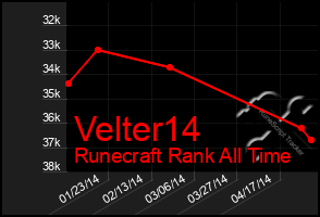 Total Graph of Velter14