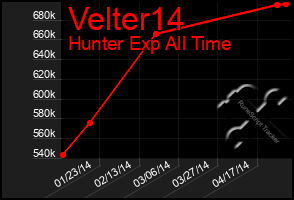 Total Graph of Velter14