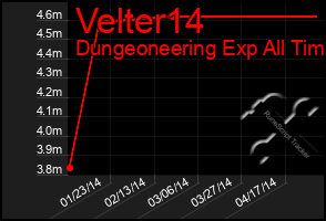 Total Graph of Velter14