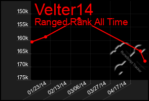 Total Graph of Velter14