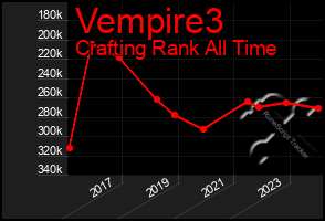 Total Graph of Vempire3