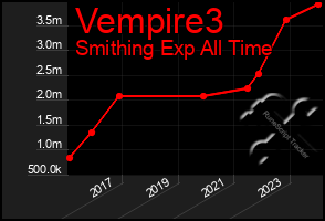 Total Graph of Vempire3