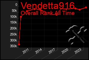 Total Graph of Vendetta916