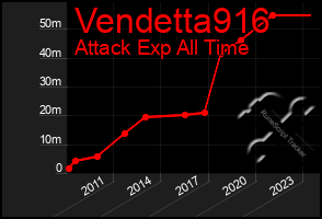 Total Graph of Vendetta916