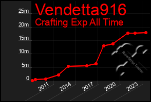 Total Graph of Vendetta916