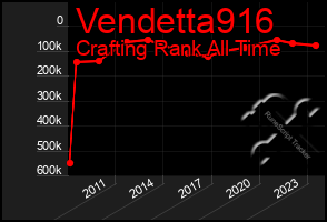 Total Graph of Vendetta916