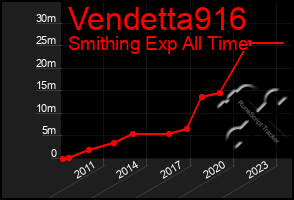 Total Graph of Vendetta916