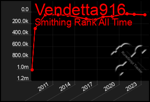 Total Graph of Vendetta916