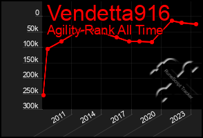 Total Graph of Vendetta916