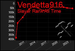 Total Graph of Vendetta916